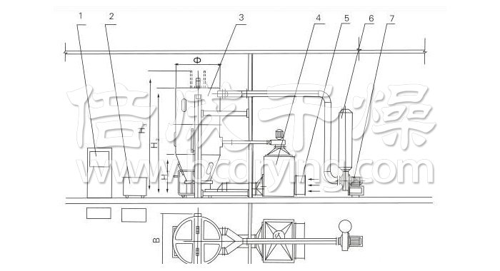 噴霧干燥制粒機(jī)結(jié)構(gòu)示意圖