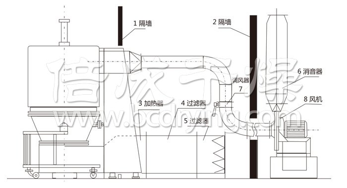 高效沸騰干燥機(jī)結(jié)構(gòu)示意圖